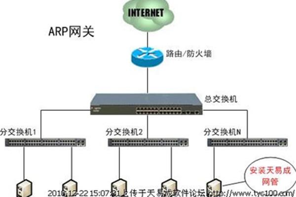 arp防火墙