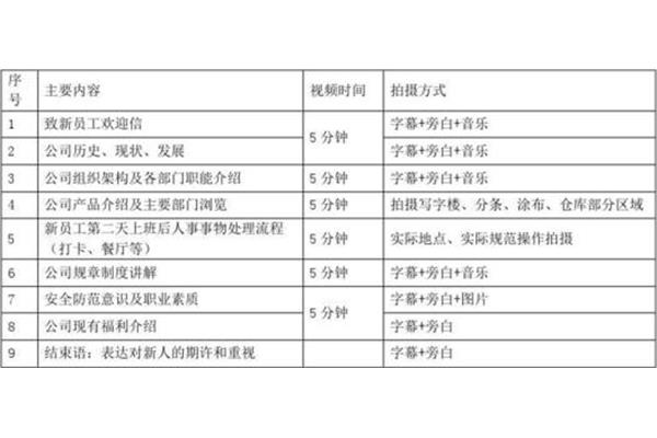 新员工中文字幕
