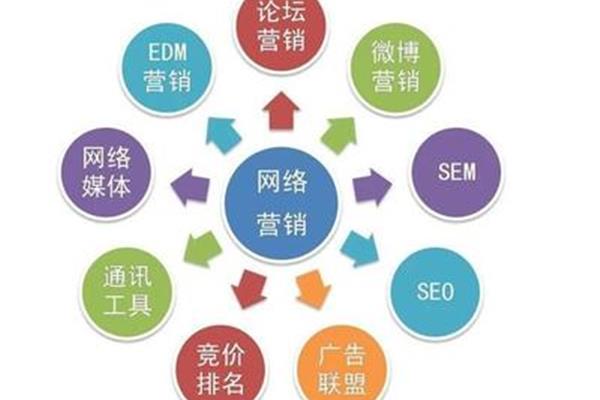 网络营销策划方案