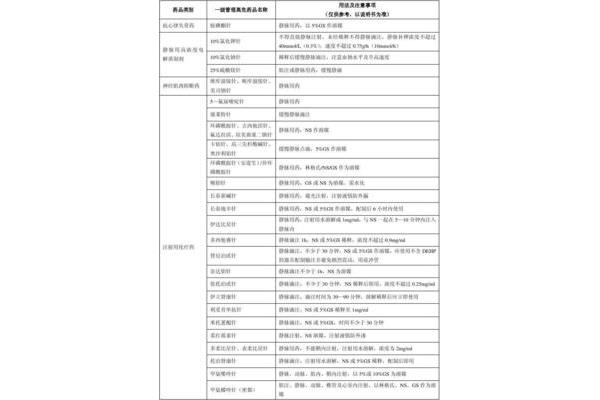 高危药品管理制度