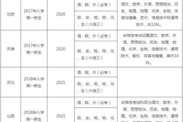 2017高考改革