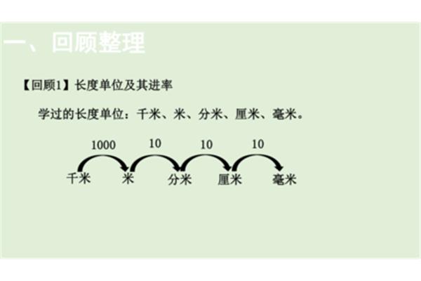 厘米和米的进率