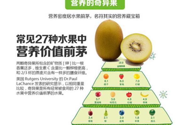 水果的营养价值