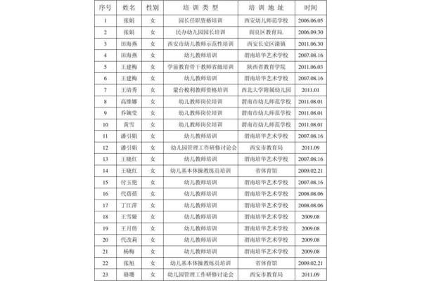 教师培训计划方案
