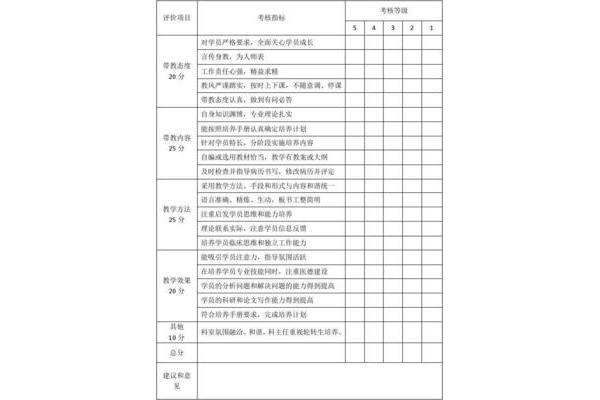 对带教老师的评价
