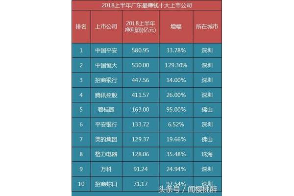 最赚钱的十大行业