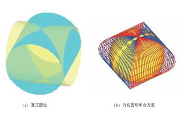圆的体积怎么求