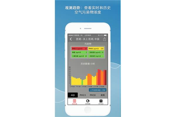 空气质量监控