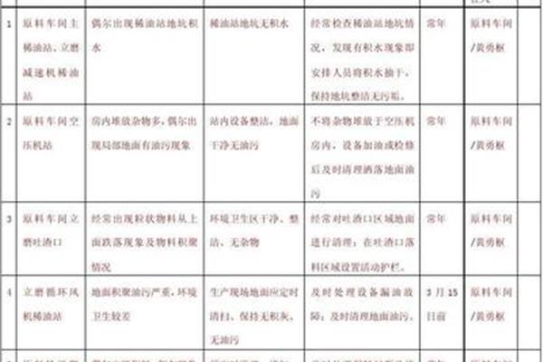 工作规划怎么写