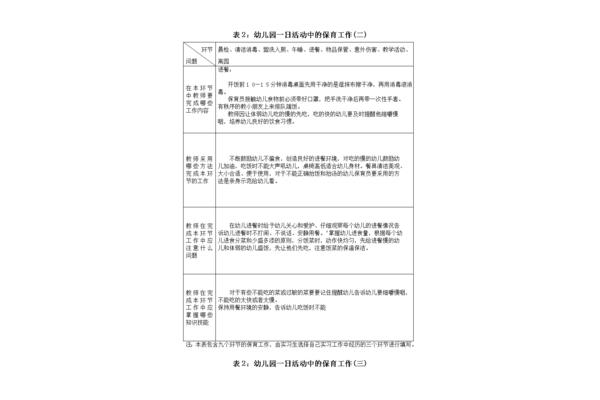幼教工作内容