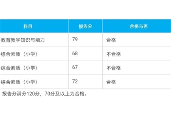 教资面试通过率
