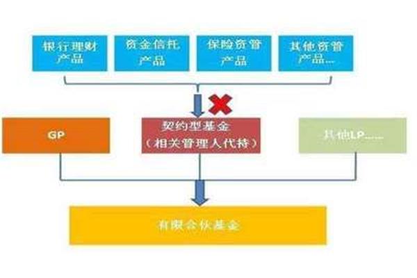契约型基金