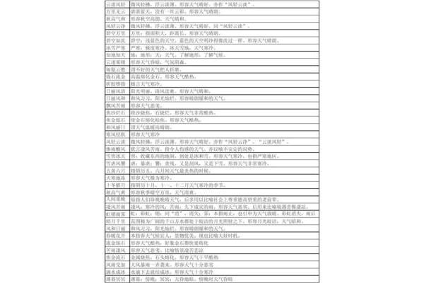 形容天气好的词语
