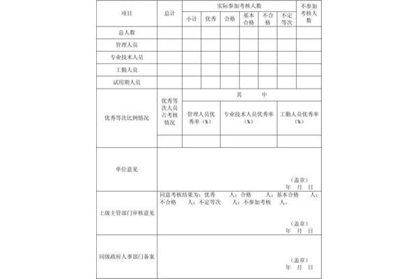 工作单位怎么填写