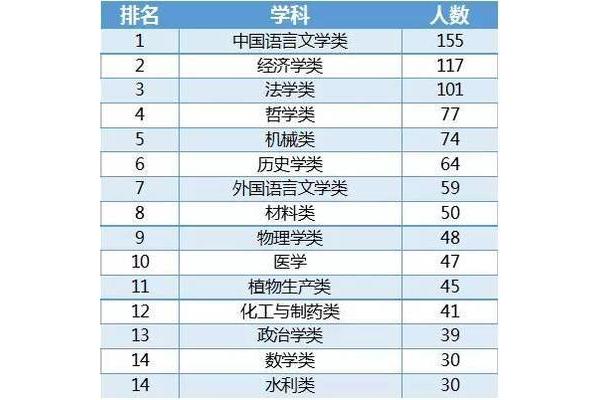 法学类大学排名