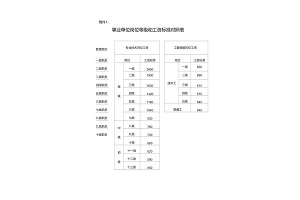 岗位等级工资制