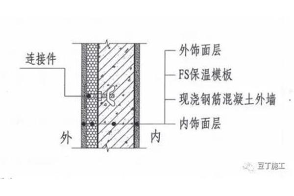 外墙保温施工方案