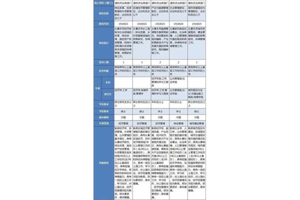 公务员招考简章