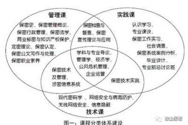 理清工作思路