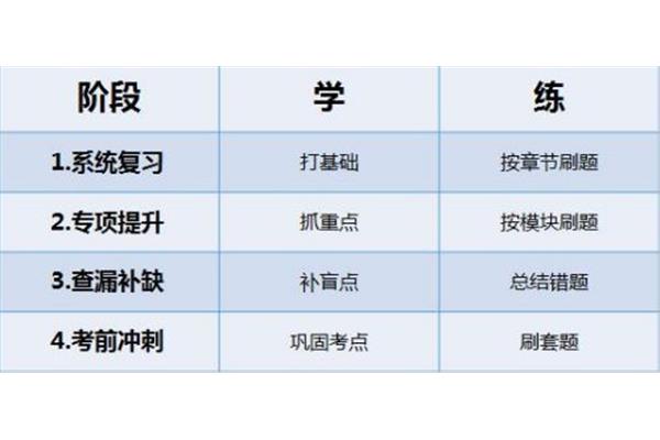 事业编制怎么报名