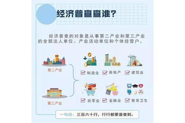 第四次经济普查