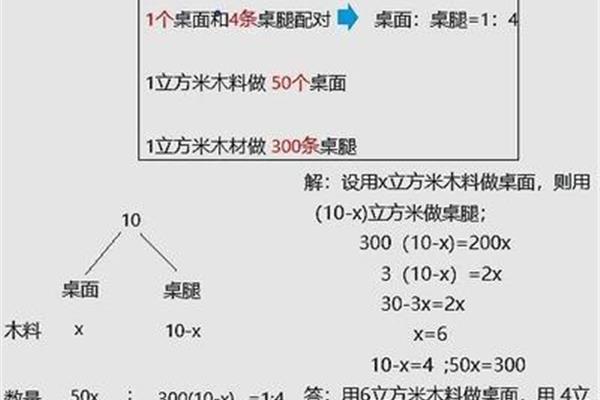 50个十是多少
