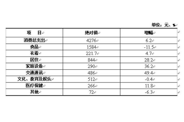 平方米单位