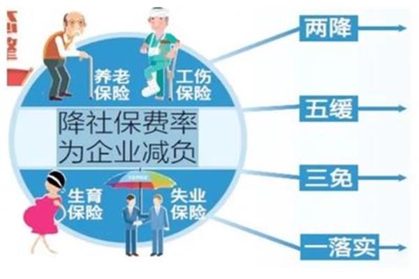 理清工作思路