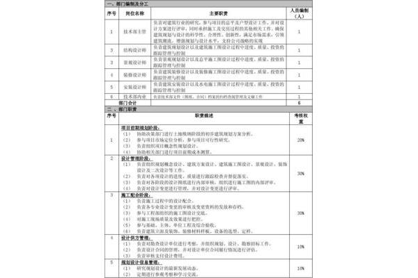 工作规划怎么写