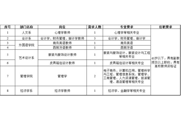 广东培正学院招聘