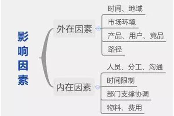 理清工作思路