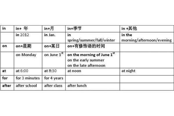 月英语怎么说