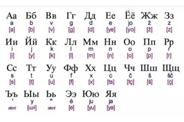 俄语字母发音