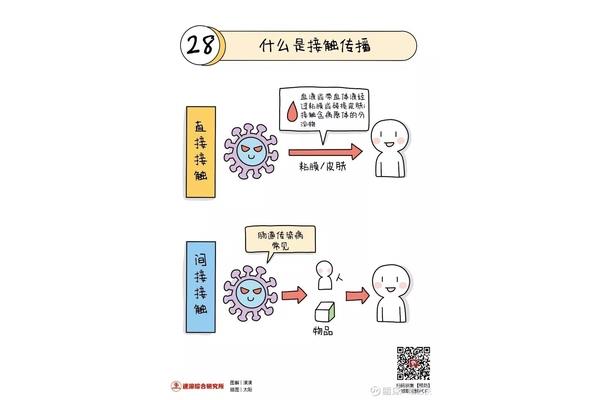 什么是传播