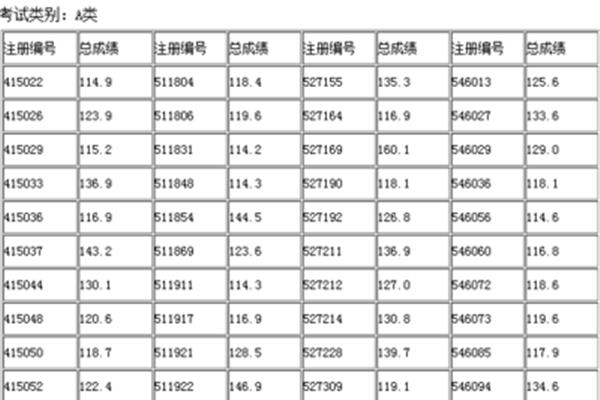 公务员成绩查询