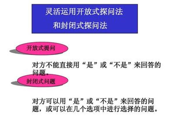 开放式提问