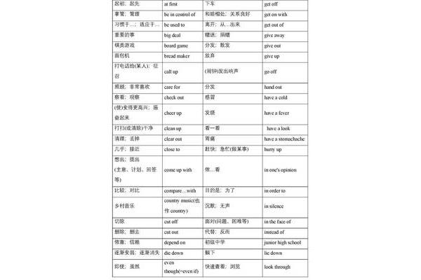 重要的事英语