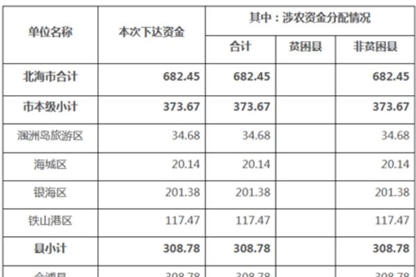 特岗教师待遇