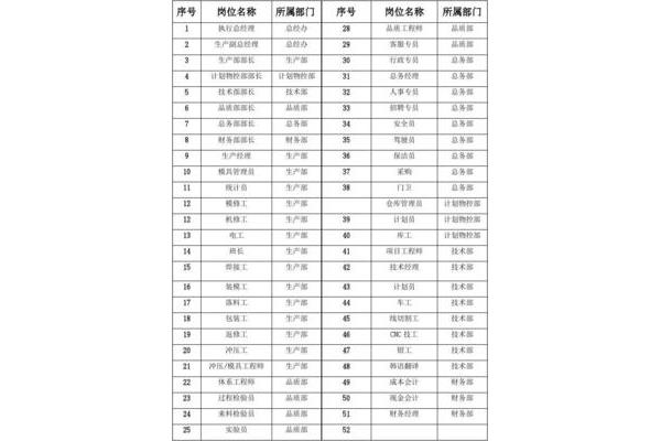 岗位等级工资制