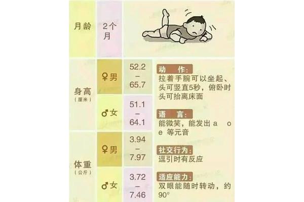 宝宝发育标准