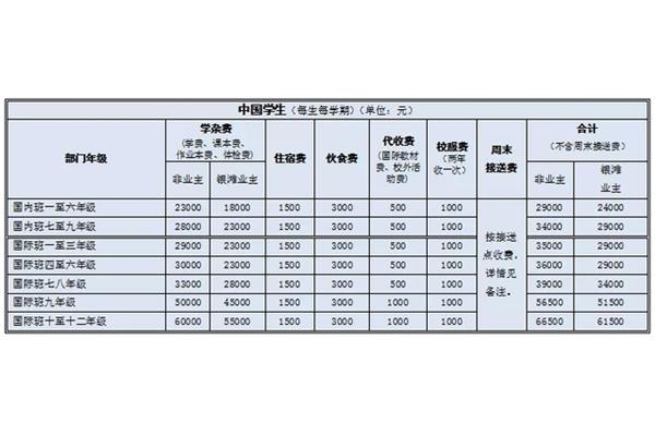 惠州高中学校排名