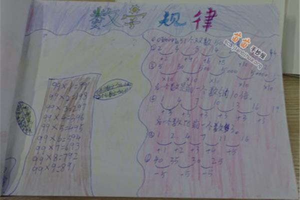 神奇的数学手抄报