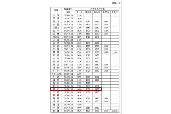 全国最低工资标准