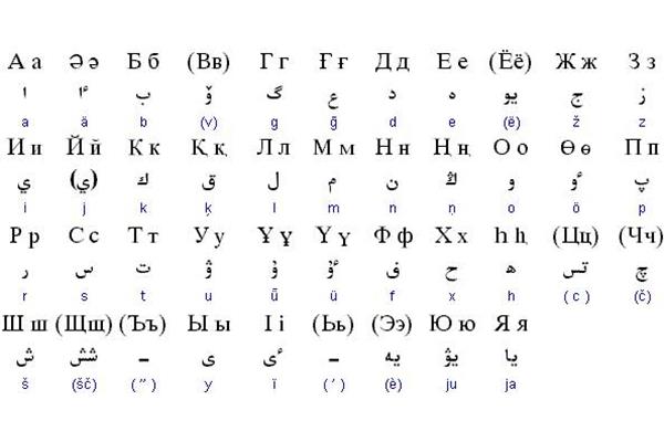 俄语字母发音