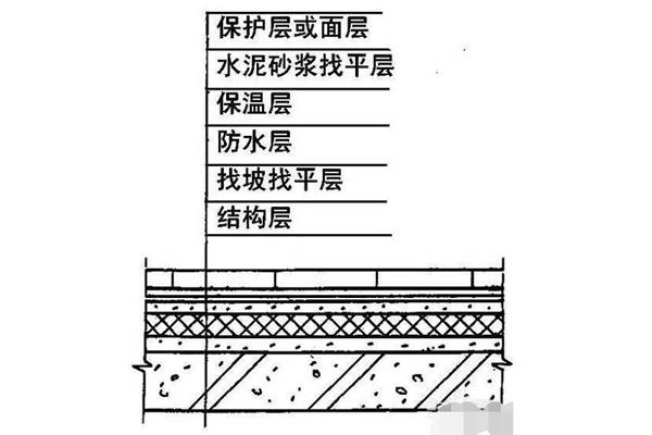 屋顶防水施工方案