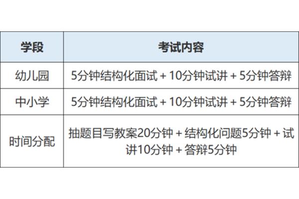 教资面试通过率