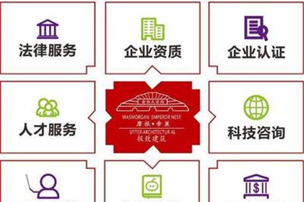 职称的作用