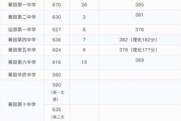 莆田中考成绩查询