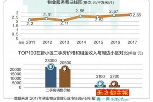 人员流失率