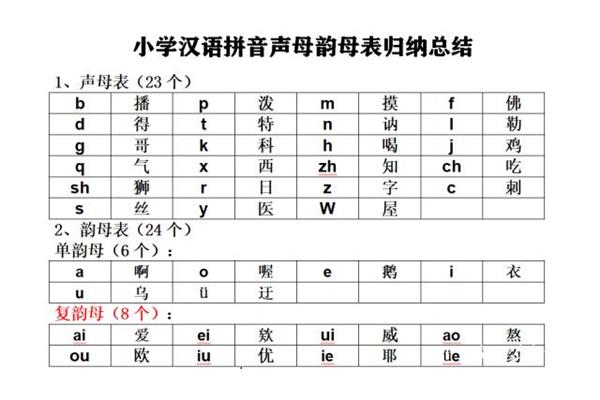 声母怎么写